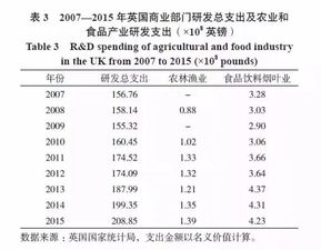 大深度 英国农业科技政策及对我国的启示