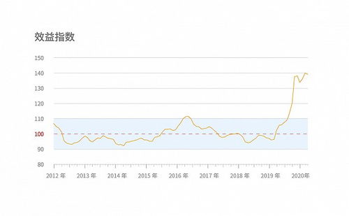 3月生猪产业发展指数大幅回落,便宜猪肉要来了吗