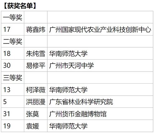 广州天河 39名选手同台竞技,带来科普视听盛宴