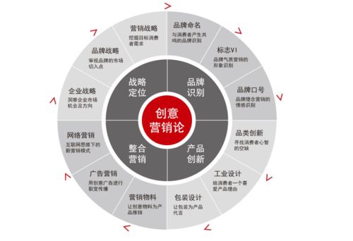 玩转整合营销,云帆imc为企业提供 品效合一 的营销服务