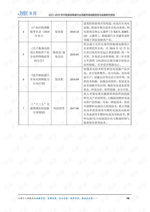 2021 2025年中国测试电源行业调研及塔基市场战略报告.pdf