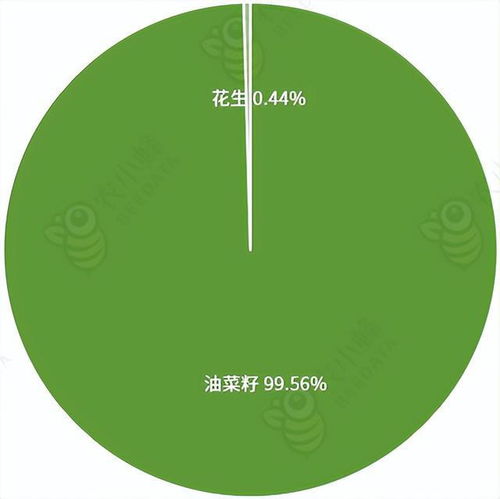 西藏自治区农业发展现状研究分析简报