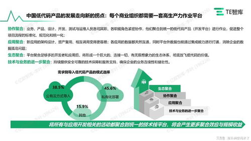 aigc入局与低代码产品市场的发展研究