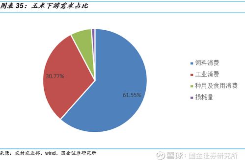 农产品行业报告 民为帮本,食为政首,解析农产品行业
