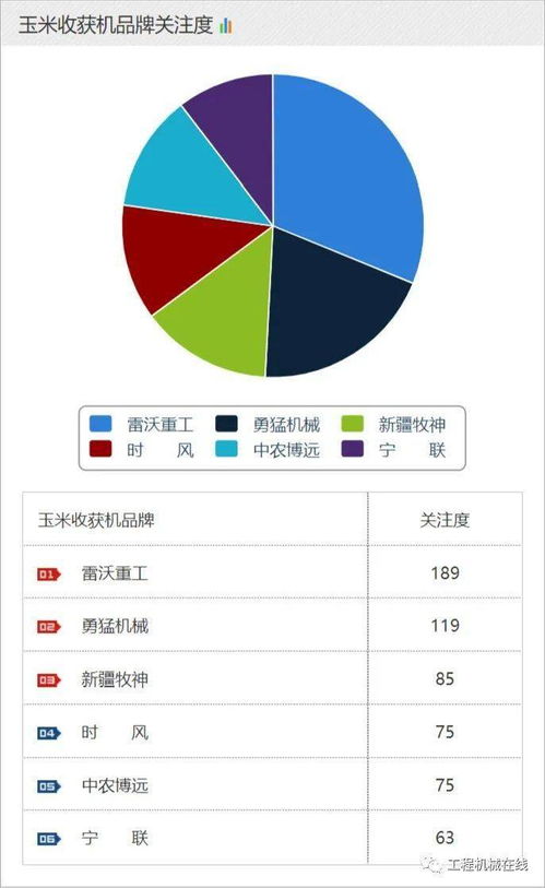 2021年5月农机品牌及单款产品关注度排名