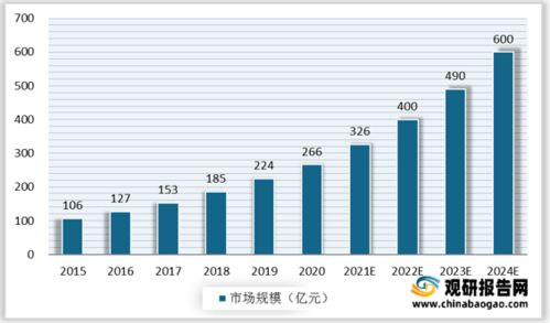 2021年中国生物识别行业分析报告 行业深度研究与发展战略评估