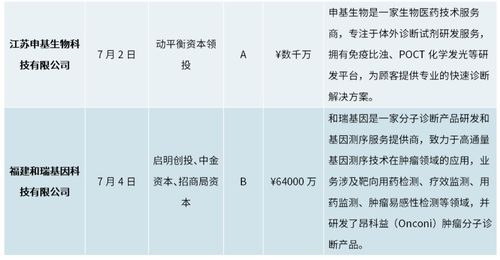 干货分享 每周药闻播报,尽览医药行业大小事