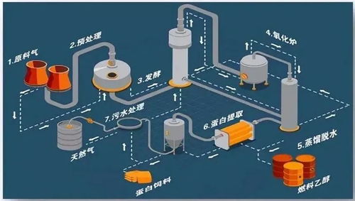 2021年中国科技的重大创新成果