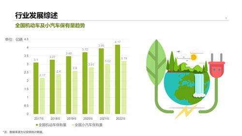 2022中国停车行业发展白皮书