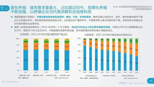 亿欧智库 农业信息科技发展研究报告