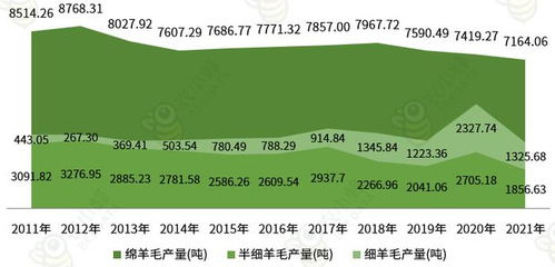 一文读懂西藏自治区农产品产量概况