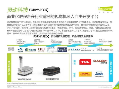 2020年中国人工智能 物流发展研究报告