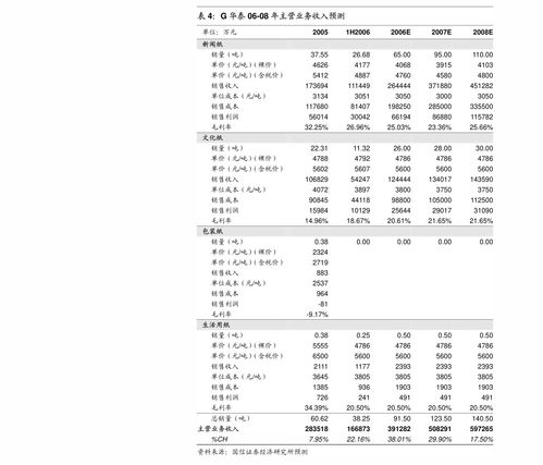 广发证券 普莱柯 603566 受益生猪产能恢复,产品线布局行业领先 公司调研 慧博投研资讯