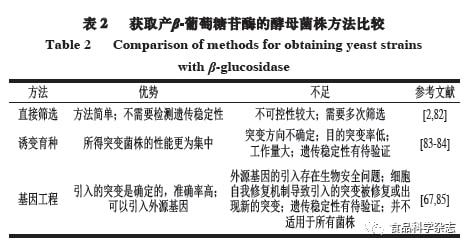 食品科学 中国农业大学游义琳副教授等 非酿酒酵母产生的β 葡萄糖苷酶在发酵酒中的应用研究进展