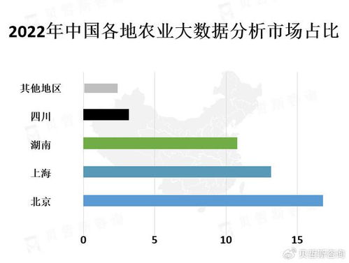 全球及中国农业大数据行业市场发展现状
