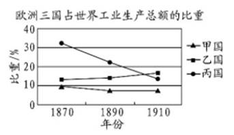 在人类历史发展的过程中,许多伟大的科技发明和创新使我们的生活发生了翻天覆地的变化 但科技发展的同时,也给我们带来了新的挑战 阅读下列材料,回答问题 材料一 英国农业人口占总人口比例