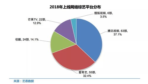 干货 2019中国网络视听发展研究报告 发布