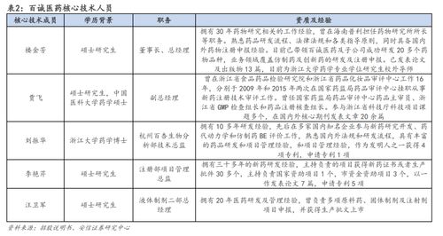 药学研究 临床试验 定制研发生产,综合药物研发及生产的一体化大平台逐步隐现