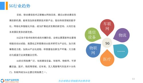 2018年中国5g车联网产业发展前景研究报告