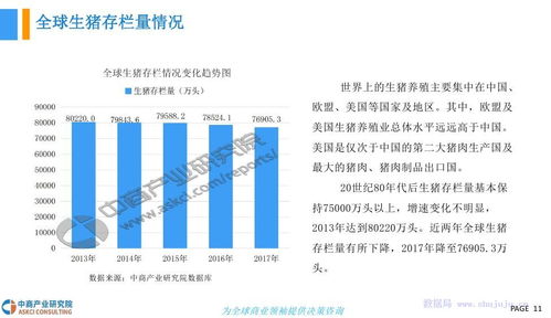 中商文库 2018年生猪行业市场现状及发展前景研究报告