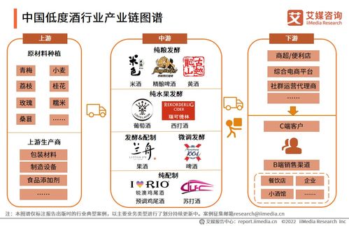 艾媒咨询 2021 2022年中国低度酒行业现状与发展趋势研究报告