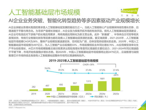 2021年中国人工智能基础层行业发展研究报告 艾瑞咨询