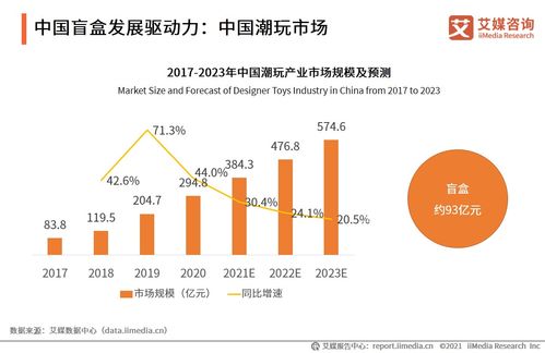艾媒咨询 2020年中国盲盒行业发展现状及市场调研分析报告