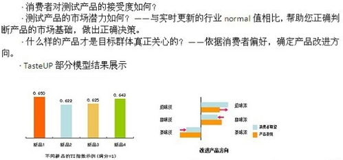 数字100市场研究公司的新产品测试都包括哪些内容