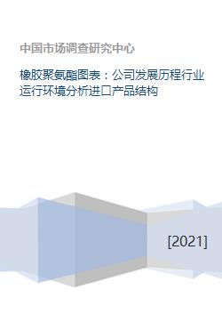 橡胶聚氨酯图表 公司发展历程行业运行环境分析进口产品结构