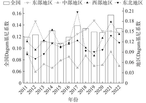 云南农业大学学报 社会科学