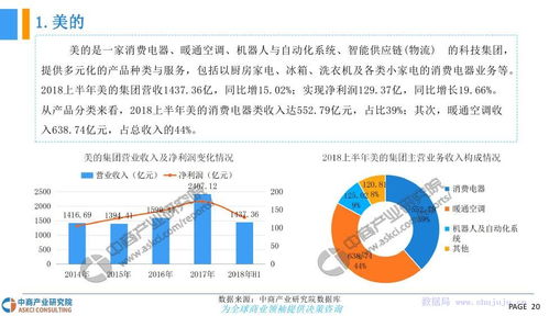 中商文库 2018年中国智能家电行业市场发展现状及前景预测研究报告