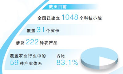 青春在科技小院闪闪发光 新时代画卷