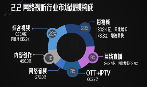 阿里62亿买入 芒果 , 优爱腾 三国杀要变四方争霸