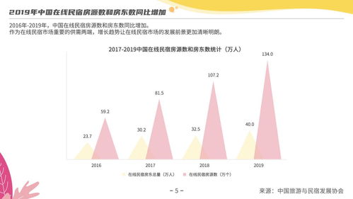 中国旅游与民宿发展协会 2019年度民宿行业发展研究报告