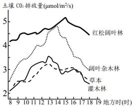 中国种子集团有服公司 中种集团 在全国不同地点建立玉米育种中心和试验站,形成了遍布全国的育种科研平台 该企业米用宽窄行种植方式,追肥期在宽行进行深耕,玉米收获时留高茬