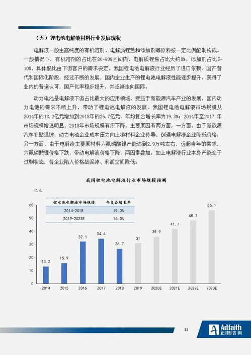 正略咨询 十四五 期间,锂电池材料产业发展研究 蓝皮书