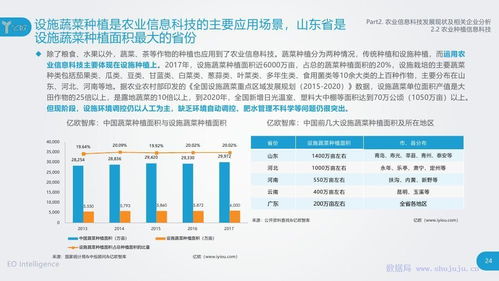 2018年农业信息科技发展研究报告 农业科学研究和试验发展